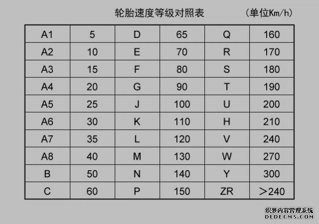 轮胎规格怎么看