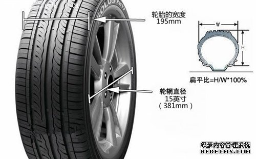 轮胎规格怎么看