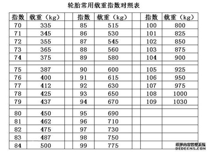 轮胎规格怎么看