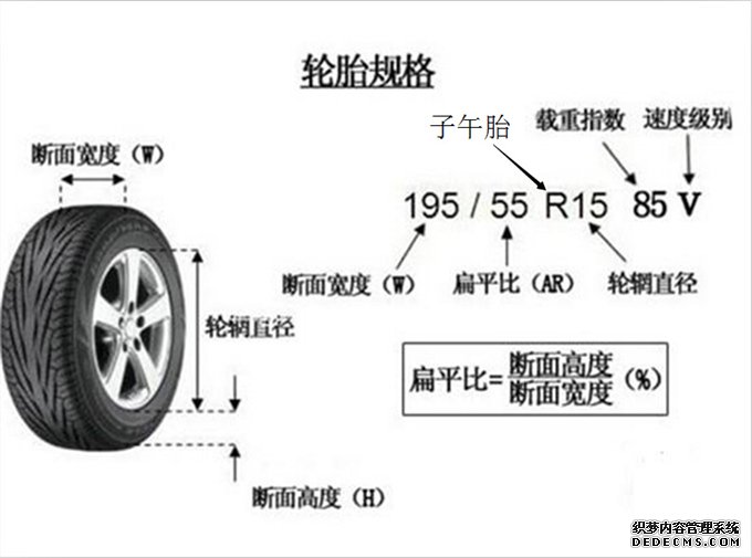轮胎规格怎么看